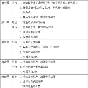 儿童篮球训练计划方案怎么写